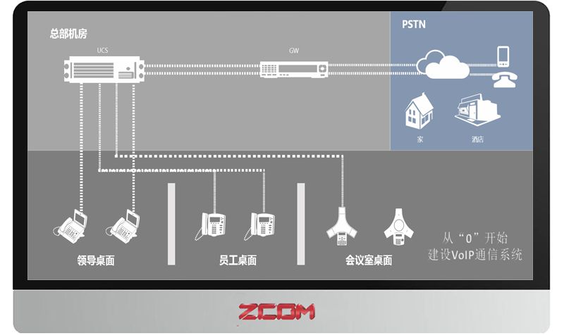 自建新系统