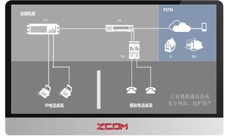 融合模拟系统