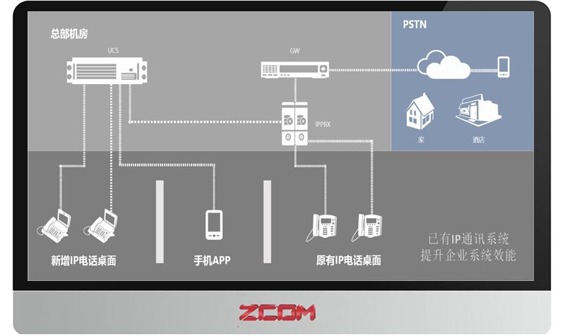 扩展原IP系统业务功能