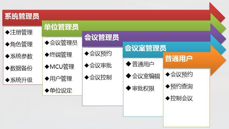 Odoo图像和文字块