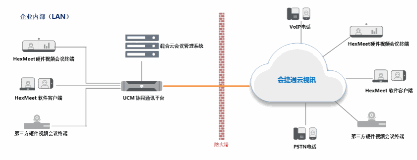 Odoo图像和文字块