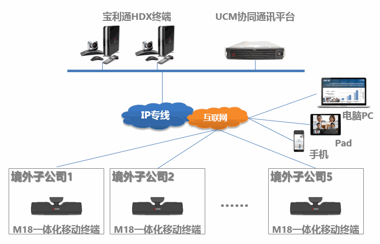 Odoo图像和文字块