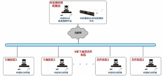 Odoo图像和文字块