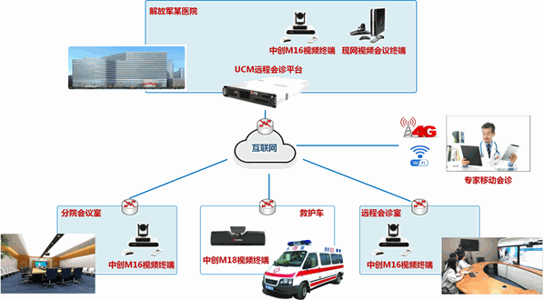 Odoo图像和文字块