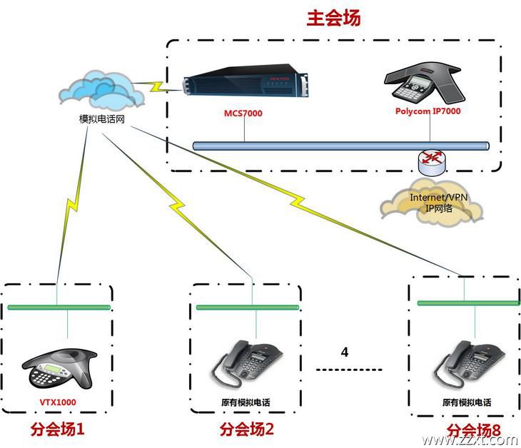 Odoo CMS－大图